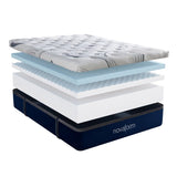 Novaform ComfortGrande Plus Advanced 35.5 cm (14 in.) Gel Memory Foam King Mattress product image 4